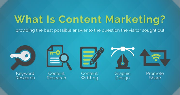, 5 Reasons Why Content Marketing is Important for Your Business-2022