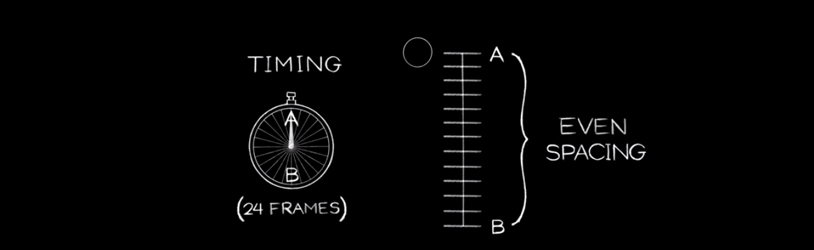 Practicing Your Timing and Spacing