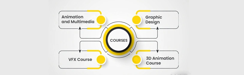 Finding the Perfect Course